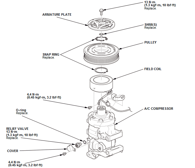 HVAC System - Testing & Troubleshooting